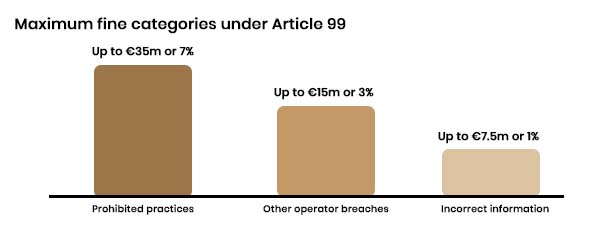 EU AI Act practical compliance considerations graphic