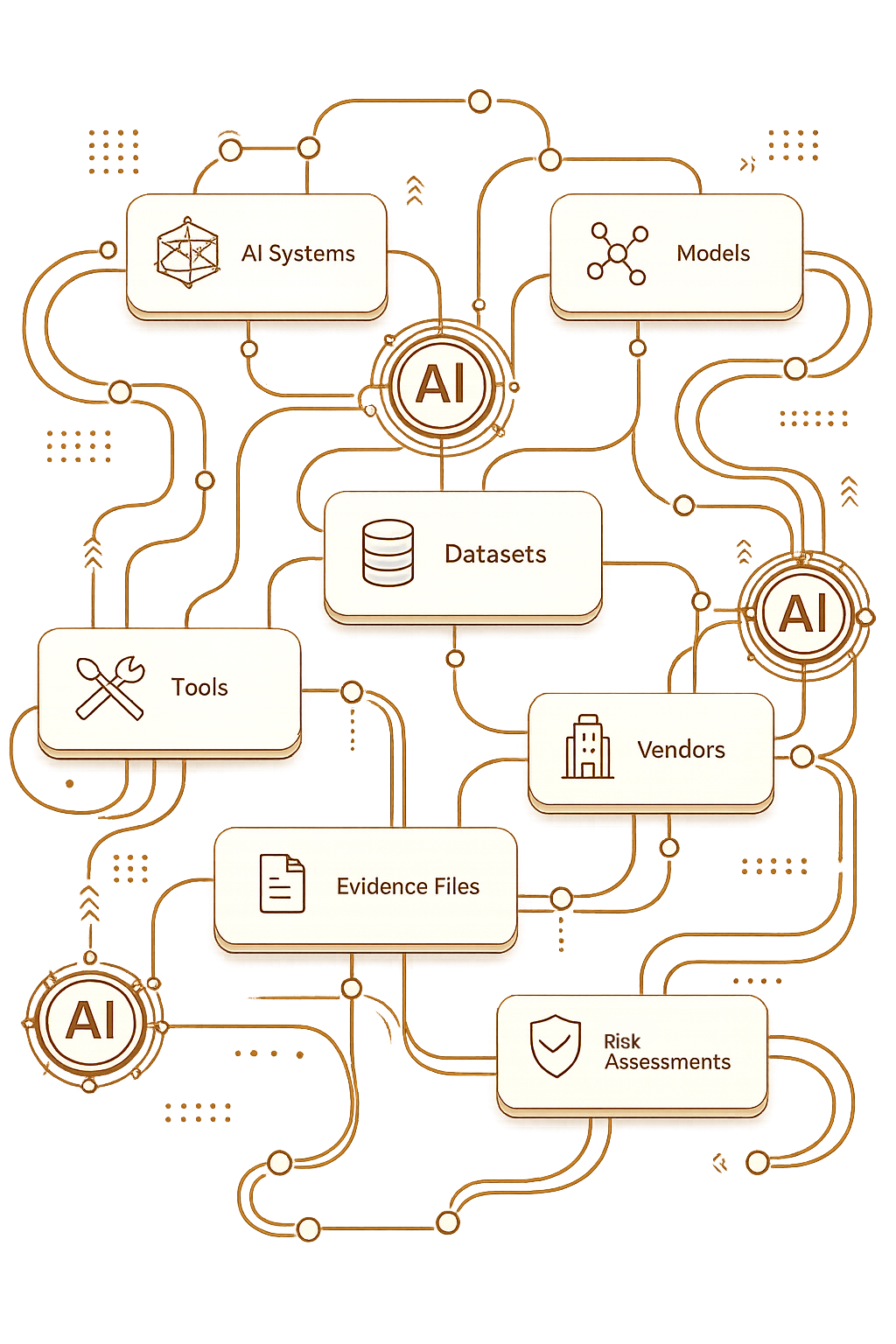 RiskOnyx governance workflow illustration